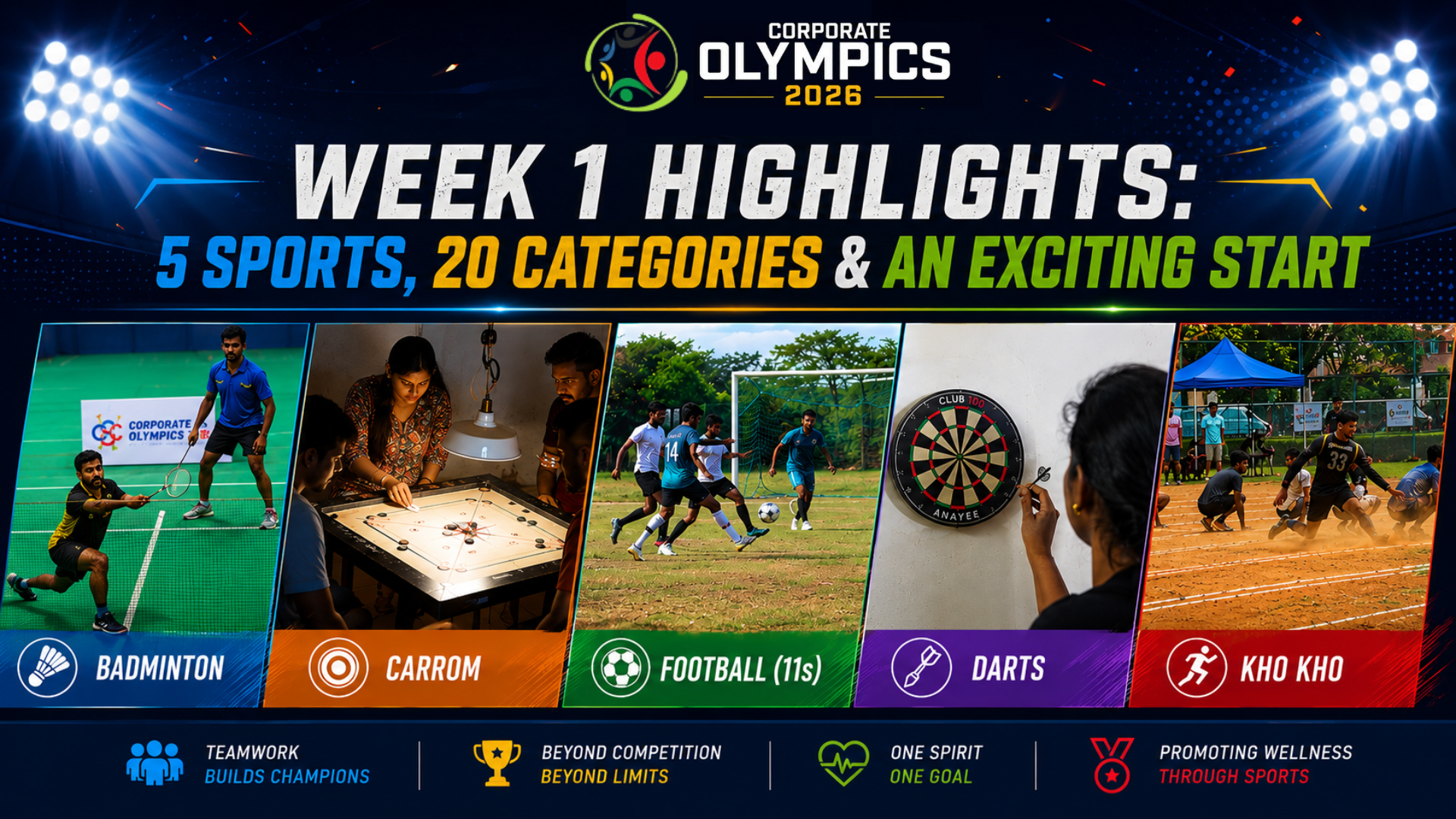 Chennai Corporate Olympics 2026 First Week Highlights: 5 Sports, 20 Categories & An Exciting Start